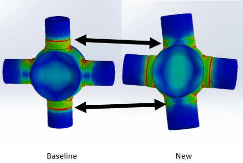 Figure 2: Universal Cross/Spider